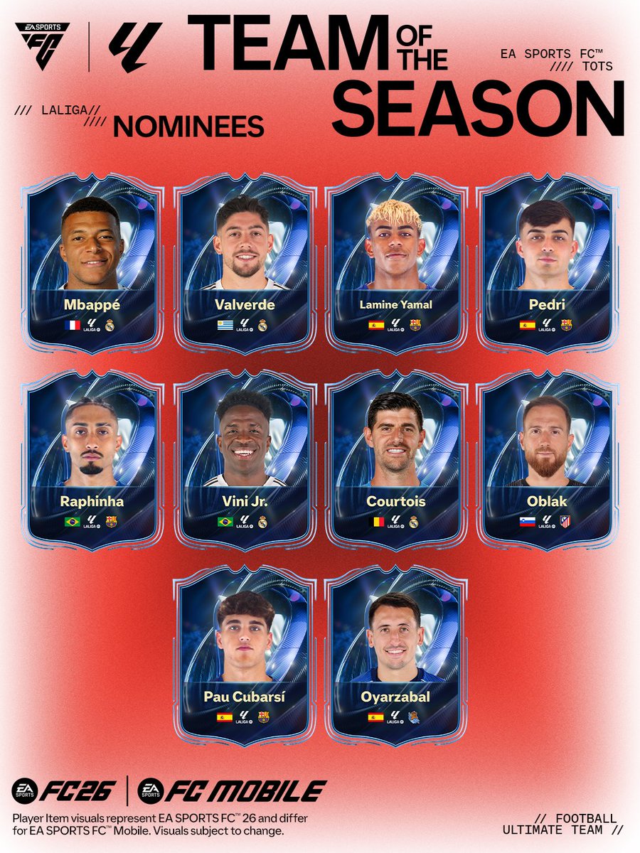 easportsfclatam's tweet photo. Los jugadores que han estado presentes toda la temporada. ¡Haz oír tu voz y vota ya por tu #TOTS de @LaLiga https://t.co/PbNglAvDKz

#FC26 https://t.co/8wx1tthuoa