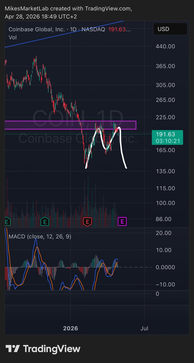 MikesMarketLab tweet media