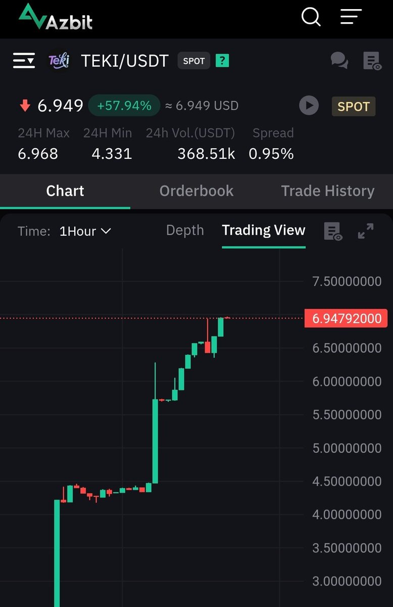 大好評！$TEKIトークン、Azbit上場で急騰中！ 

Atom Venturesエコシステム第3のトークン $TEKI が、ついにAzbit取引所に上場！

開始価格 $0.70 だったのが、現在は $6.9超え で爆上がり中

ATLA、JGGLに続く歴史的な上場第3弾です！

次はCoinZoom上場も決定！ 

おすすめトークンパック

$500パック
