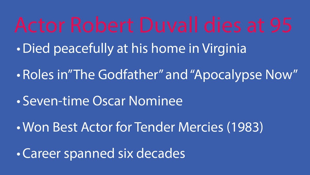 Com335_CSU's tweet photo. Oscar- winning actor Robert Duvall died peacefully Sunday at his home in Middleberg,Virginia. He was 95. https://t.co/OZKminjdf3