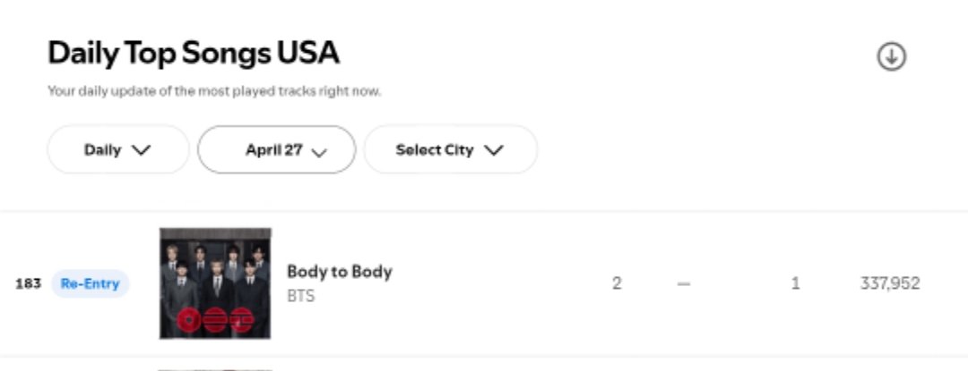 Bangtan Streamers⁷⊙⊝⊜ tweet media