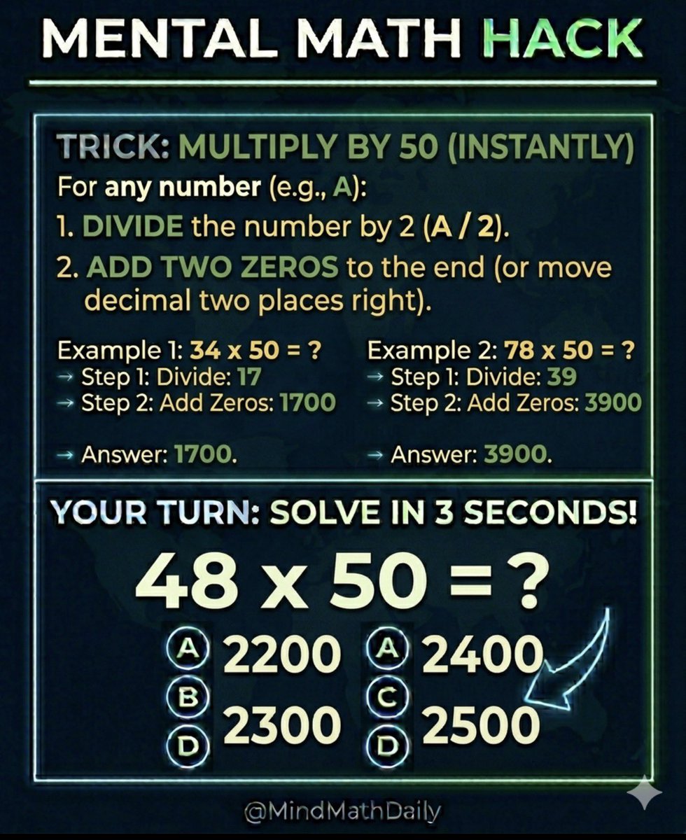 MindMathDaily's tweet photo. Can you multiply any number by 50 in under 3 seconds? 🧠⚡

Stop the long multiplication headache! Just cut the number in half and add two zeros. It’s the ultimate shortcut for mastering your math skills.

Check out the examples and solve the challenge in the image. Drop your answer below! 👇

#MentalMath #MathHacks #QuickMath #BrainTraining #MindMathDaily #MathTricks #SpeedMath