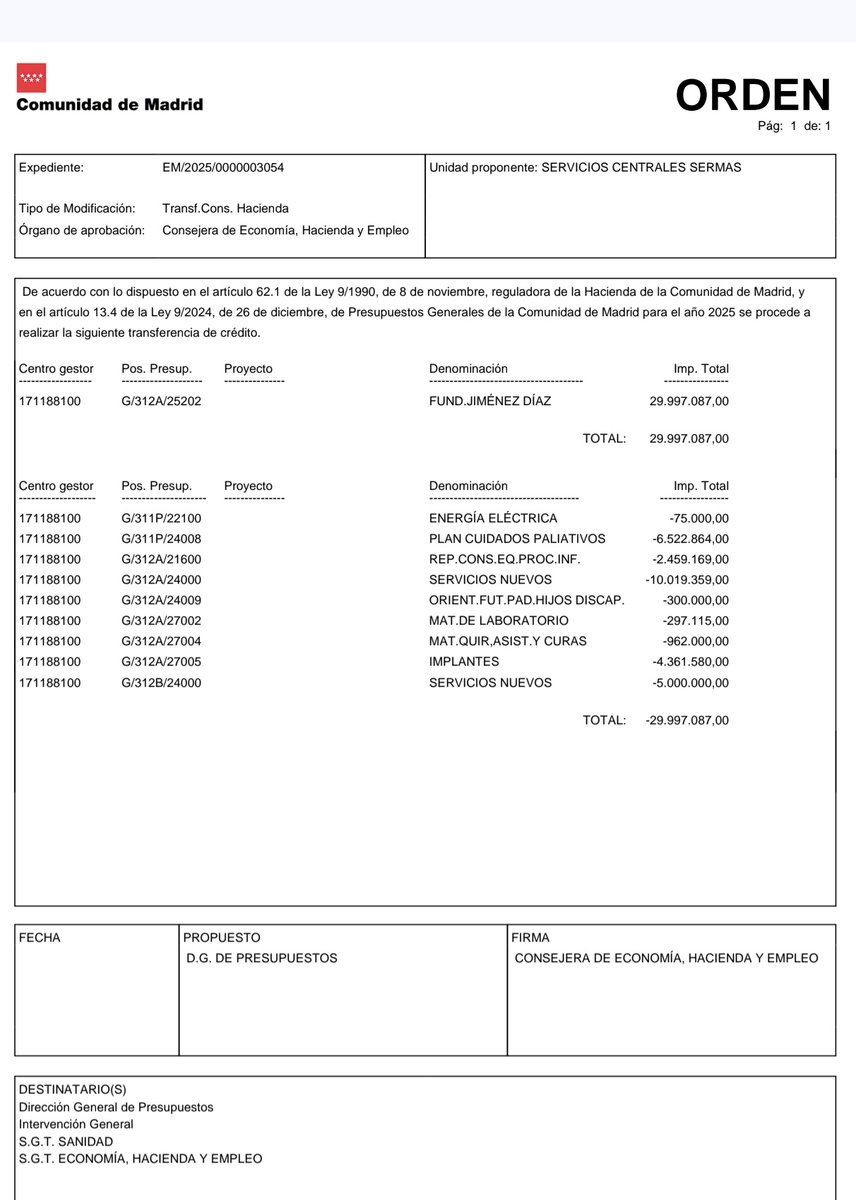 Esto no lo publican en ningún sitio. Yo he tenido acceso a los datos porque los he solicitado vía Transparencia. 

‼️Otros 10 millones en servicios nuevos hospitalarios,
‼️Otros 5 millones en implantes... 

La modificación rasca de muchos sitios. Todo para pagar a Quirón