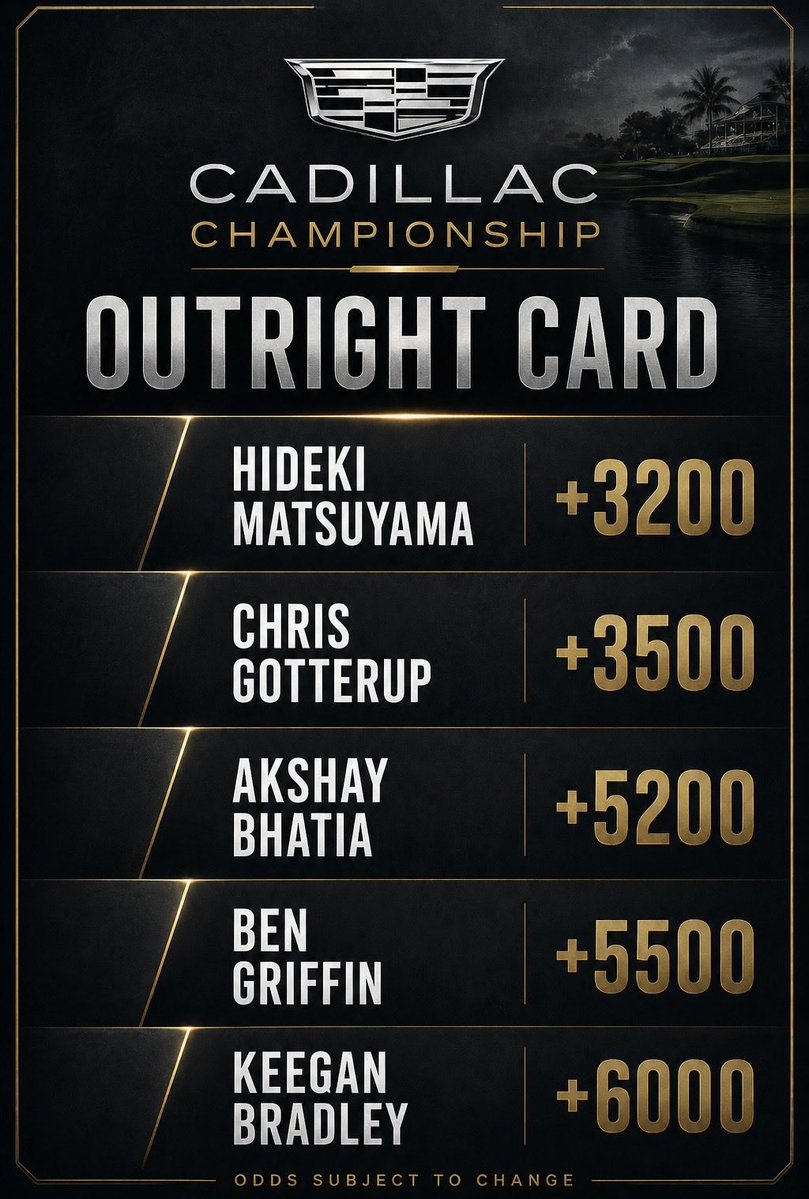 TeeTimeTips's tweet image. Outright card for this week!

#PGA #CadillacChampionship #GamblingCommunity #Gambling𝕏