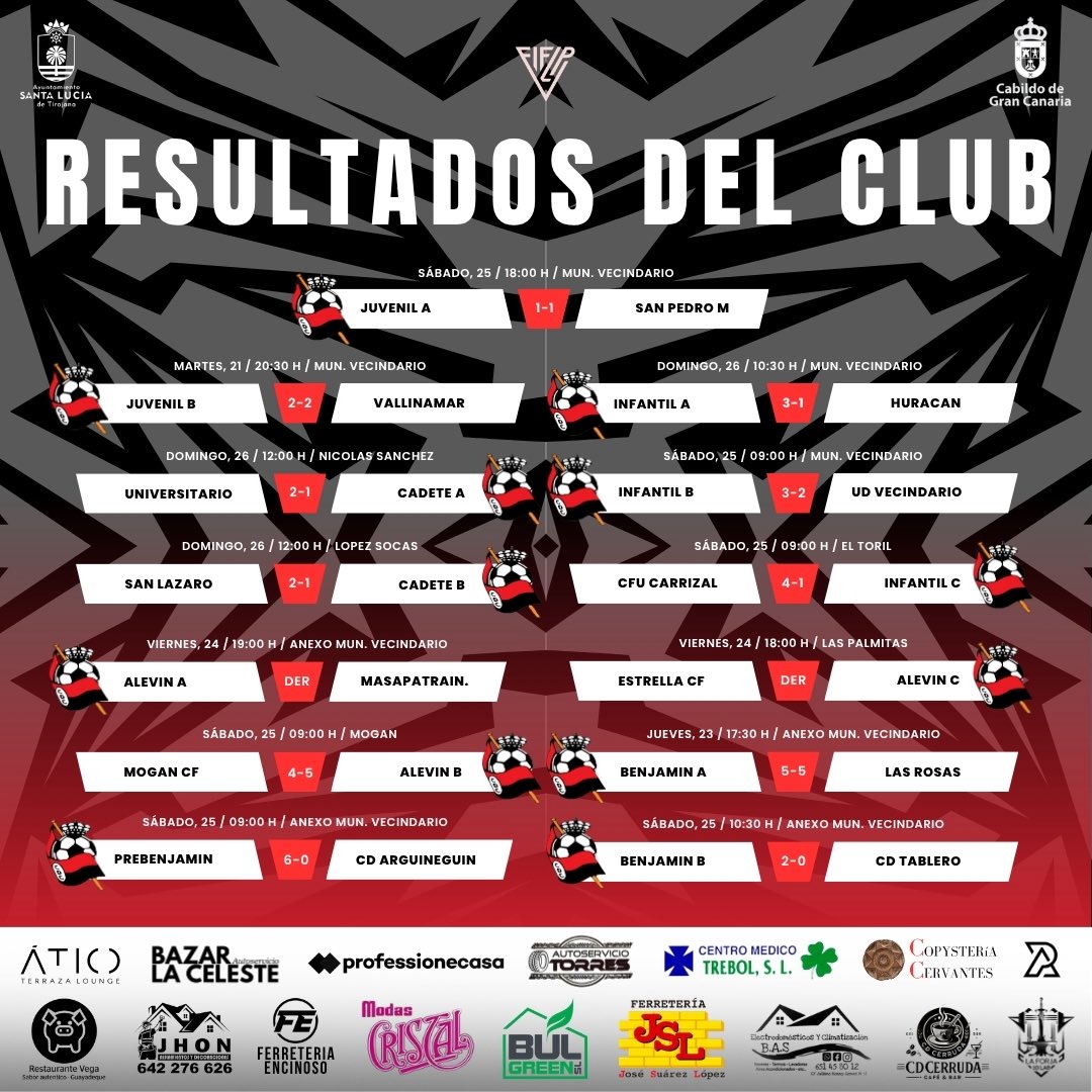 cdcerruda's tweet photo. Resultados del club. ⚽️

#CerrudaMola❤️ https://t.co/gJl4NcJQ0E