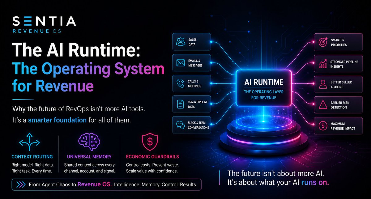 Sentia-Smart AI Enablement for Sales & Marketing tweet media