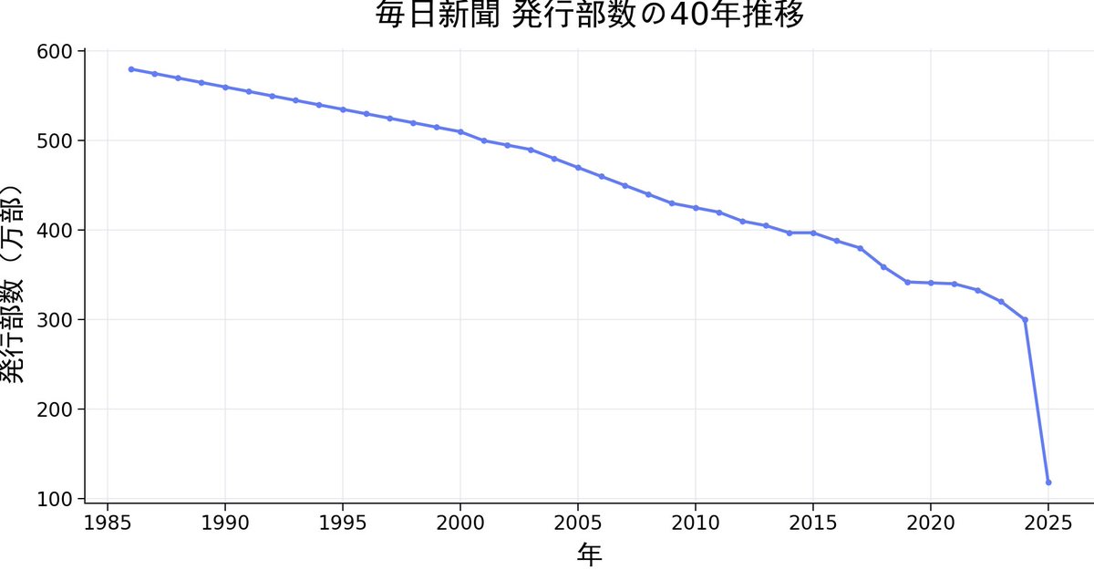 経済評論家 渡邉哲也 tweet media