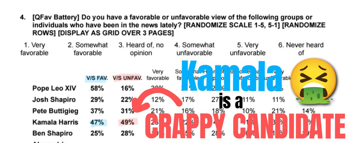 SassyDem's tweet image. Nothing has changed for #Dems! 
WE STILL CAN'T STAND CRAPPY #KAMALA 🤮 @LostChiDem
x.com/i/status/20491…