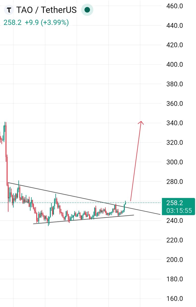Crypto Astronaut🚀 tweet media