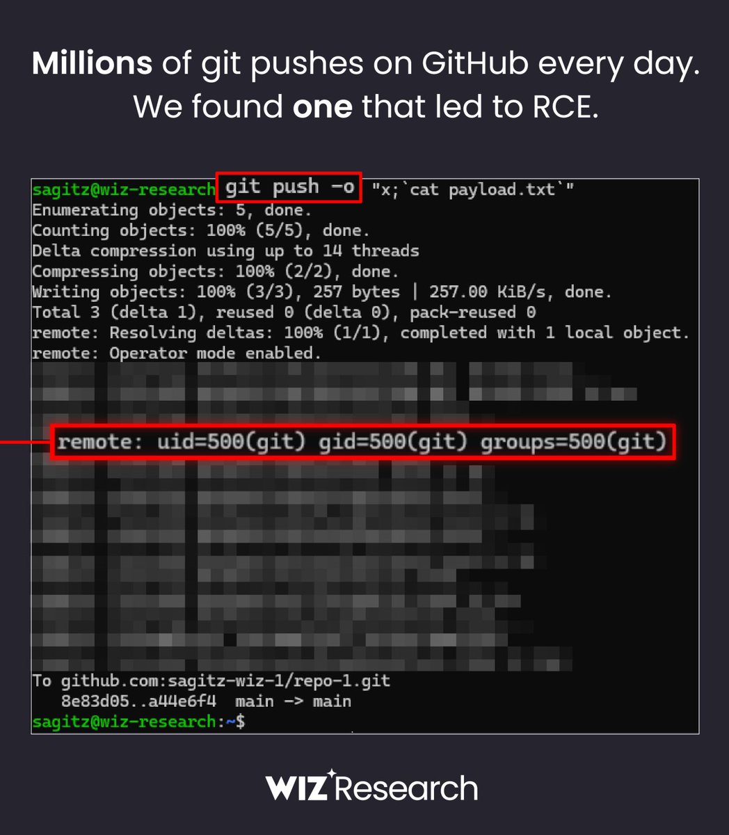 batuhan_katirci's tweet photo. aboow @wiz_io researcherlari github'da tek bir commitle triggerlayabildikleri bir rce bulmus https://t.co/ewfw843lre