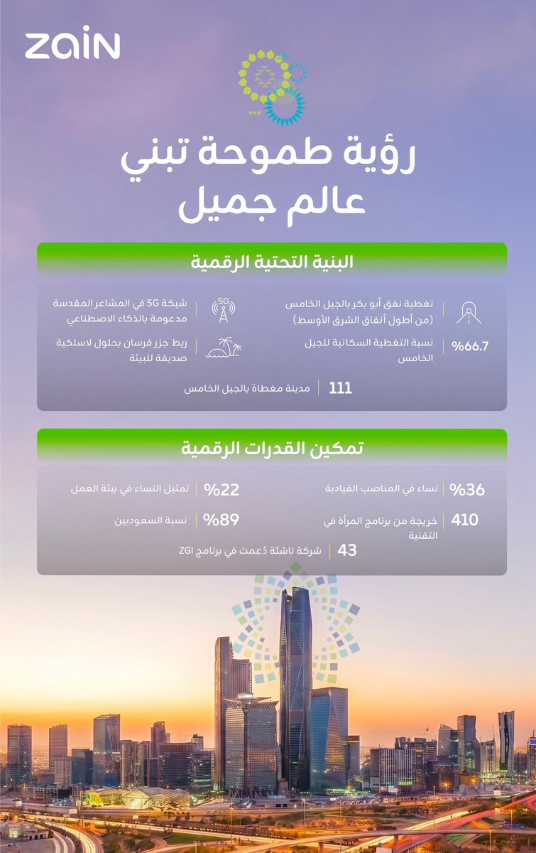 زين السعودية tweet media