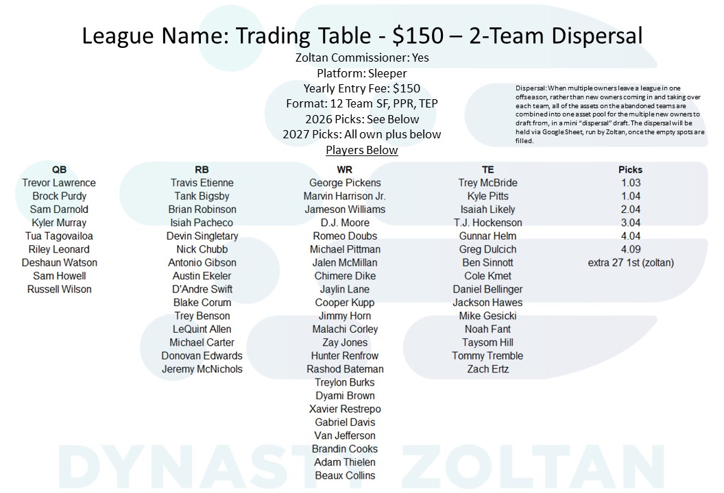 Dynasty Zoltan tweet media