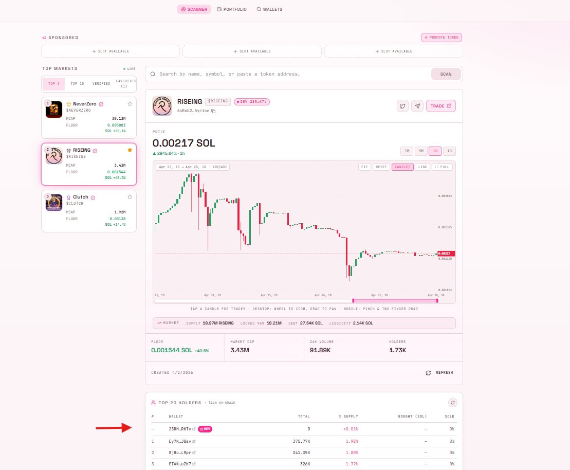 risescan tweet media