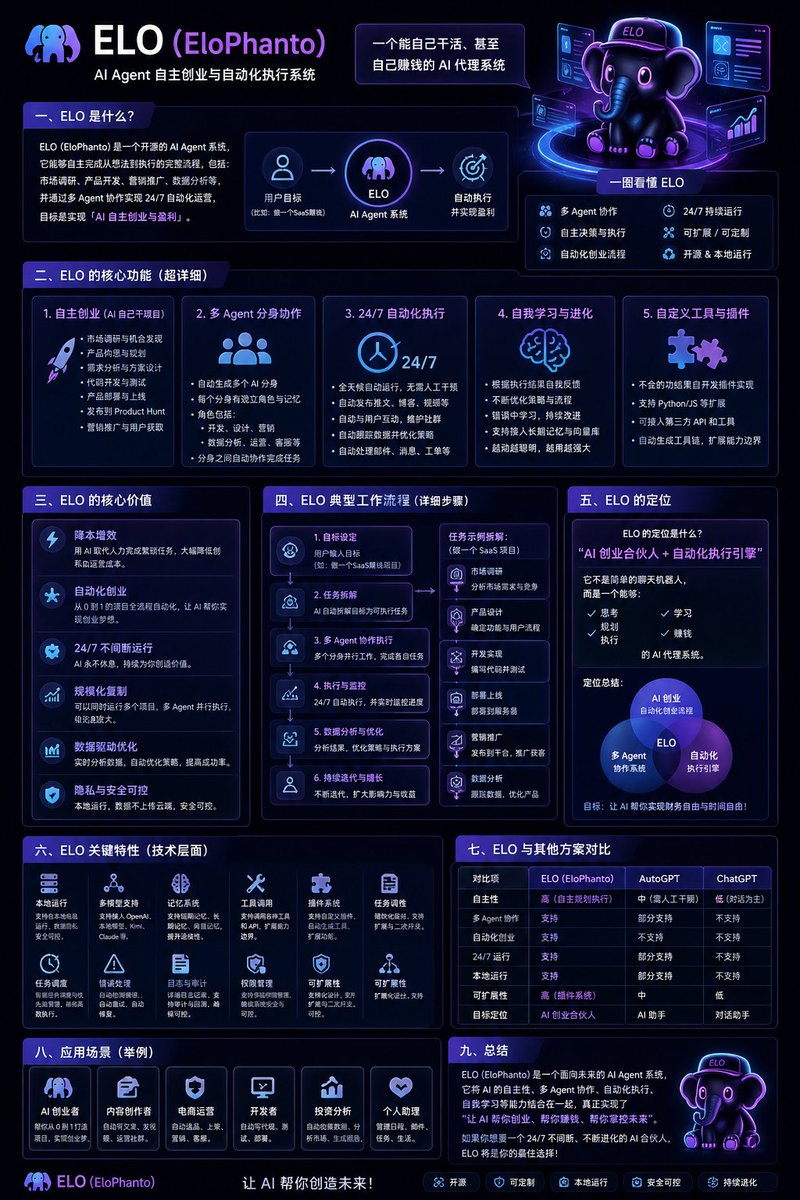 changniuweb3's tweet photo. BwUgJBQffm4HM49W7nsMphStJm4DbA5stuo4w7iwpump 一图看懂 $ELO @EloPhanto https://t.co/IefKLhiHM9