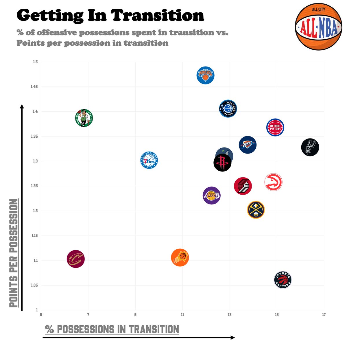 ALL NBA Podcast tweet media