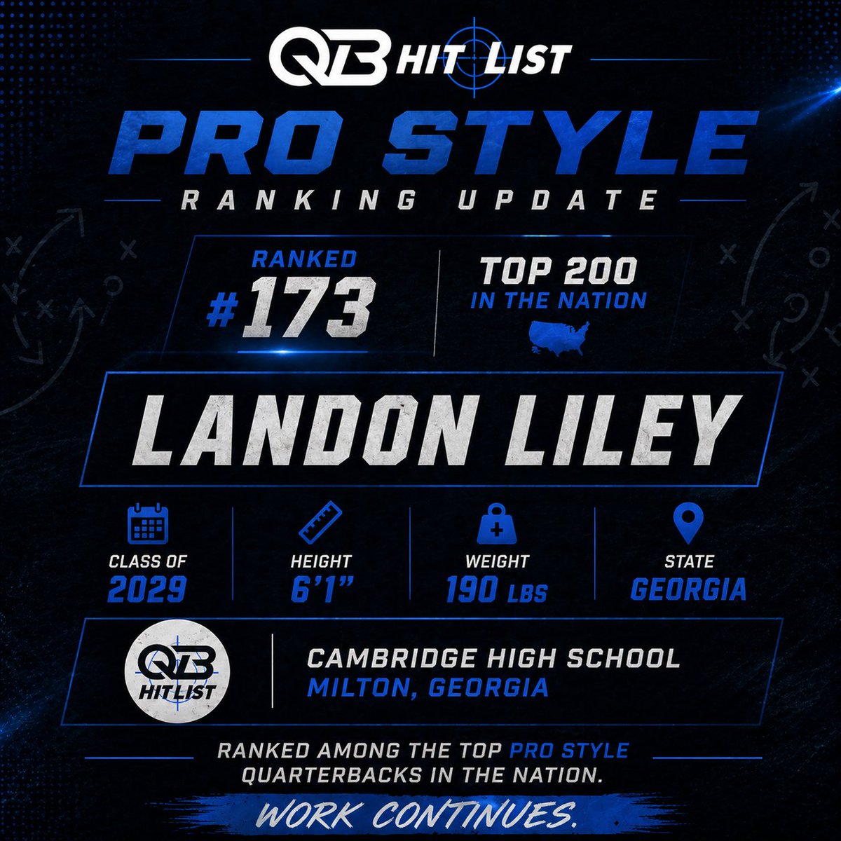 LileyLandon's tweet photo. QB Hit List Pro Style Ranking Update
Top 200 | Class of 2029
Work continues.

 @QBHitList @CoachJones_CHS @CoachDougSaylor
 #QBHL #ClassOf2029 #QB #Quarterback #RecruitMe https://t.co/lfj1XS2YqE
