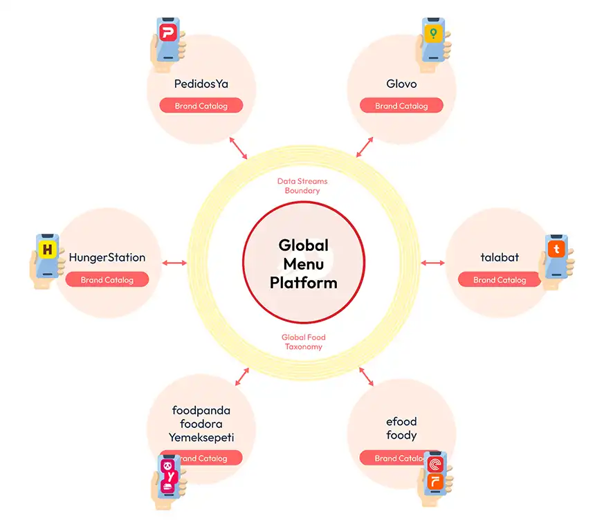 Delivery Hero tweet media