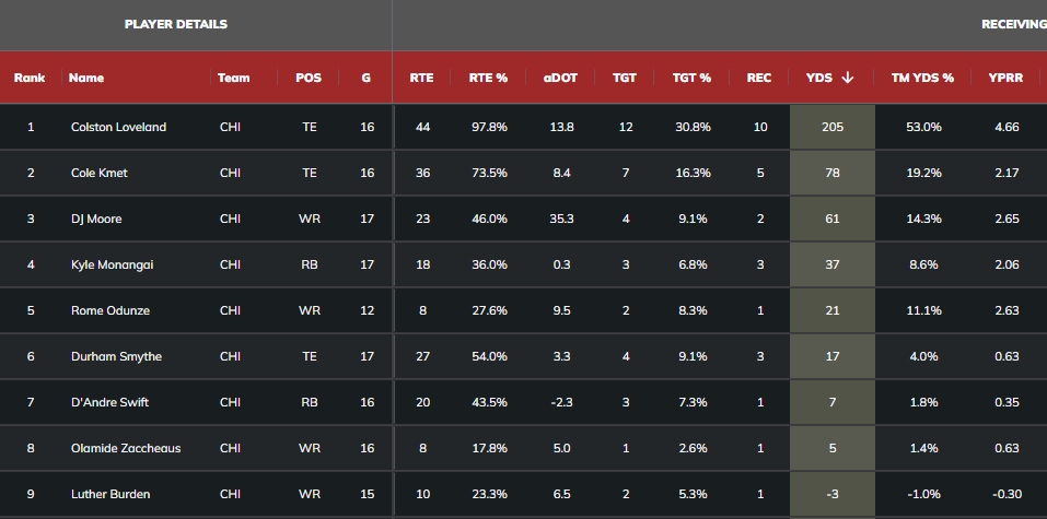 Fantasy Points Data tweet media