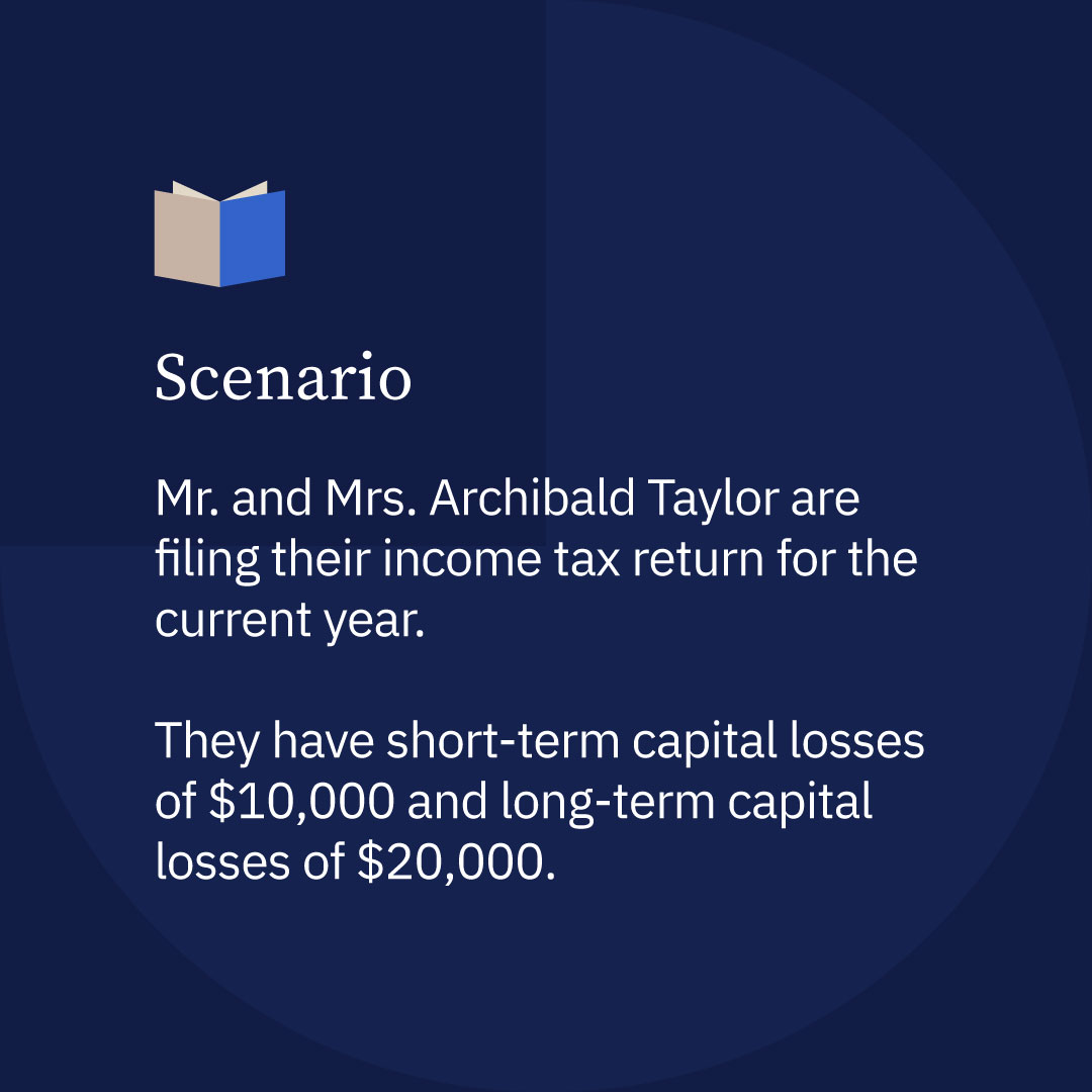 FastFwdAcademy's tweet photo. It's time to test your knowledge! If you think you know the answer to this question from our EA study materials, drop your answer in the comments, and share the quiz to test your colleagues!

#EnrolledAgent #Taxes https://t.co/DIgUkujqHQ