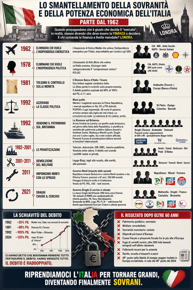 Democrazia Sovrana Popolare PIEMONTE (@dsp_piemonte) on Twitter photo 