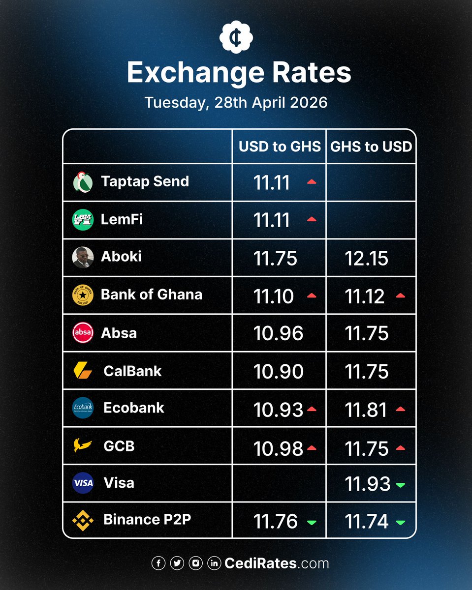 CediRates tweet media