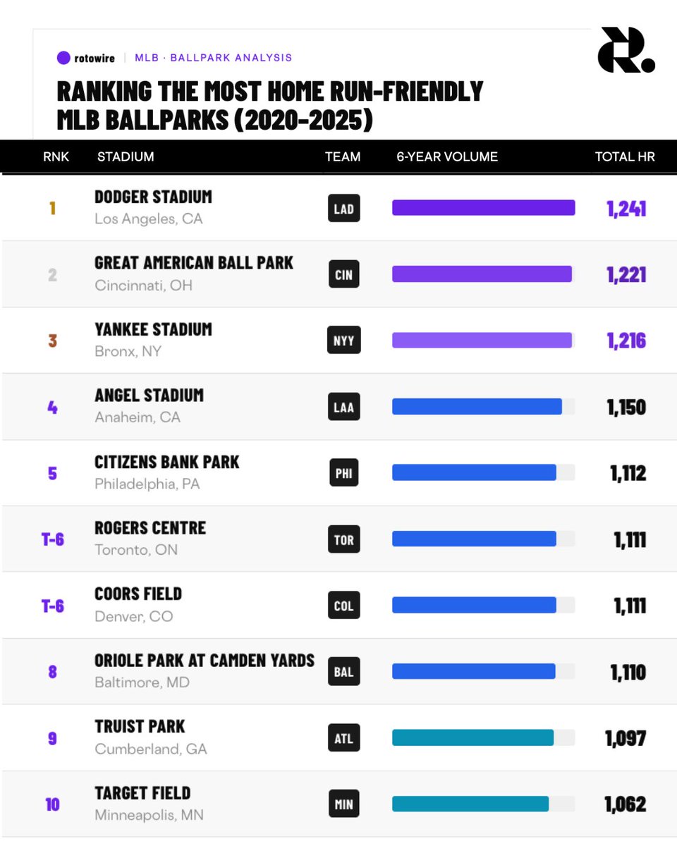 RotoWire tweet media