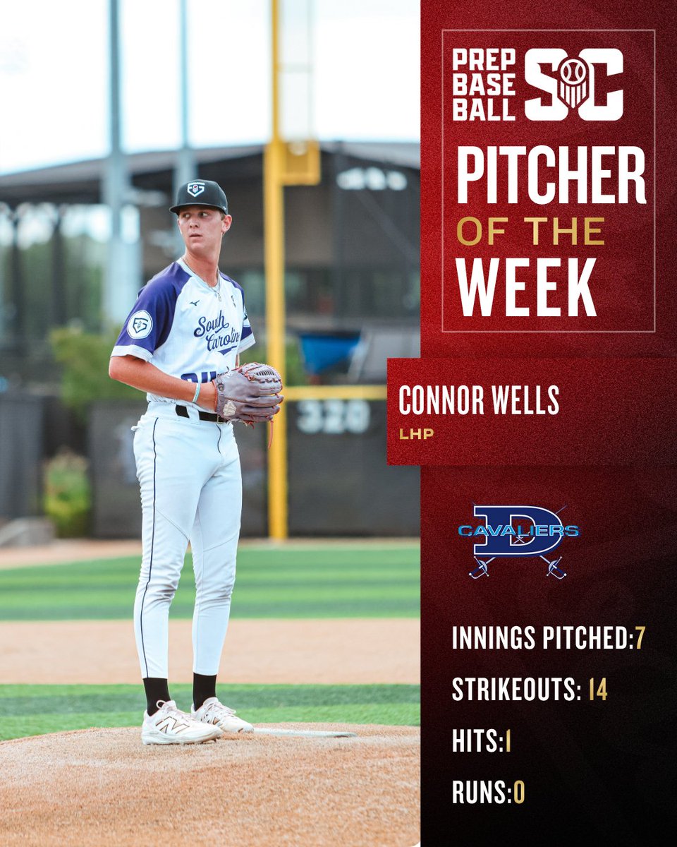 PrepBaseball_SC's tweet photo. 📈 𝐏𝐢𝐭𝐜𝐡𝐞𝐫 𝐨𝐟 𝐭𝐡𝐞 ��𝐞𝐞𝐤 📈

We are excited to roll out our Pitcher of the Week to Dorman HS LHP, Connor Wells! #BeSeen

𝐏𝐢𝐭𝐜𝐡𝐞𝐫 𝐨𝐟 𝐭𝐡𝐞 𝐖𝐞𝐞𝐤
https://t.co/l0UIZkGUrY

@ConnorWells012 | @DormanBaseball | @LSUbaseball Commit https://t.co/i7HCAcnUTS