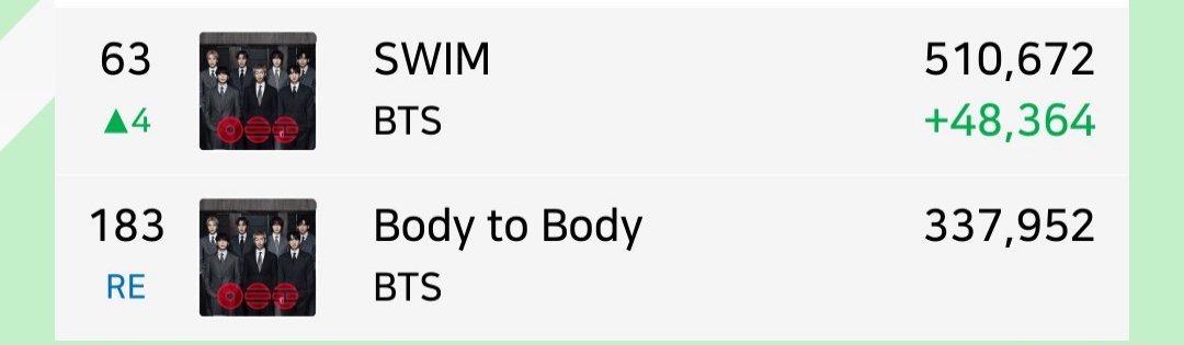 Bangtan Streamers⁷⊙⊝⊜ tweet media