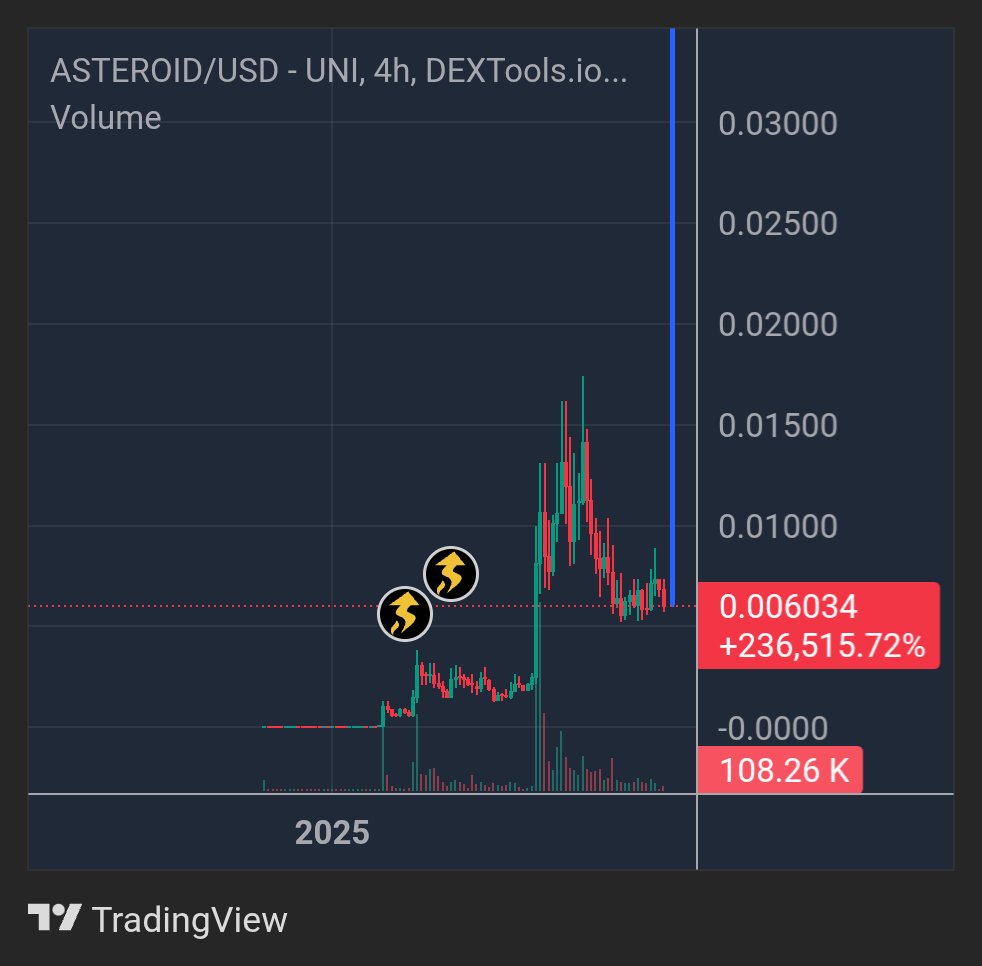 Sheriff₿ull GEMS 🧲💹🚀 tweet media