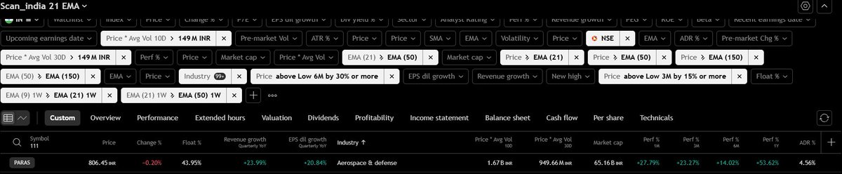CA Anmol Soni tweet media