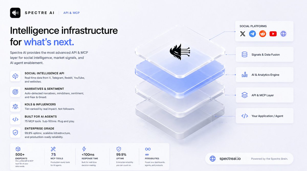 SPECTRE AI tweet media