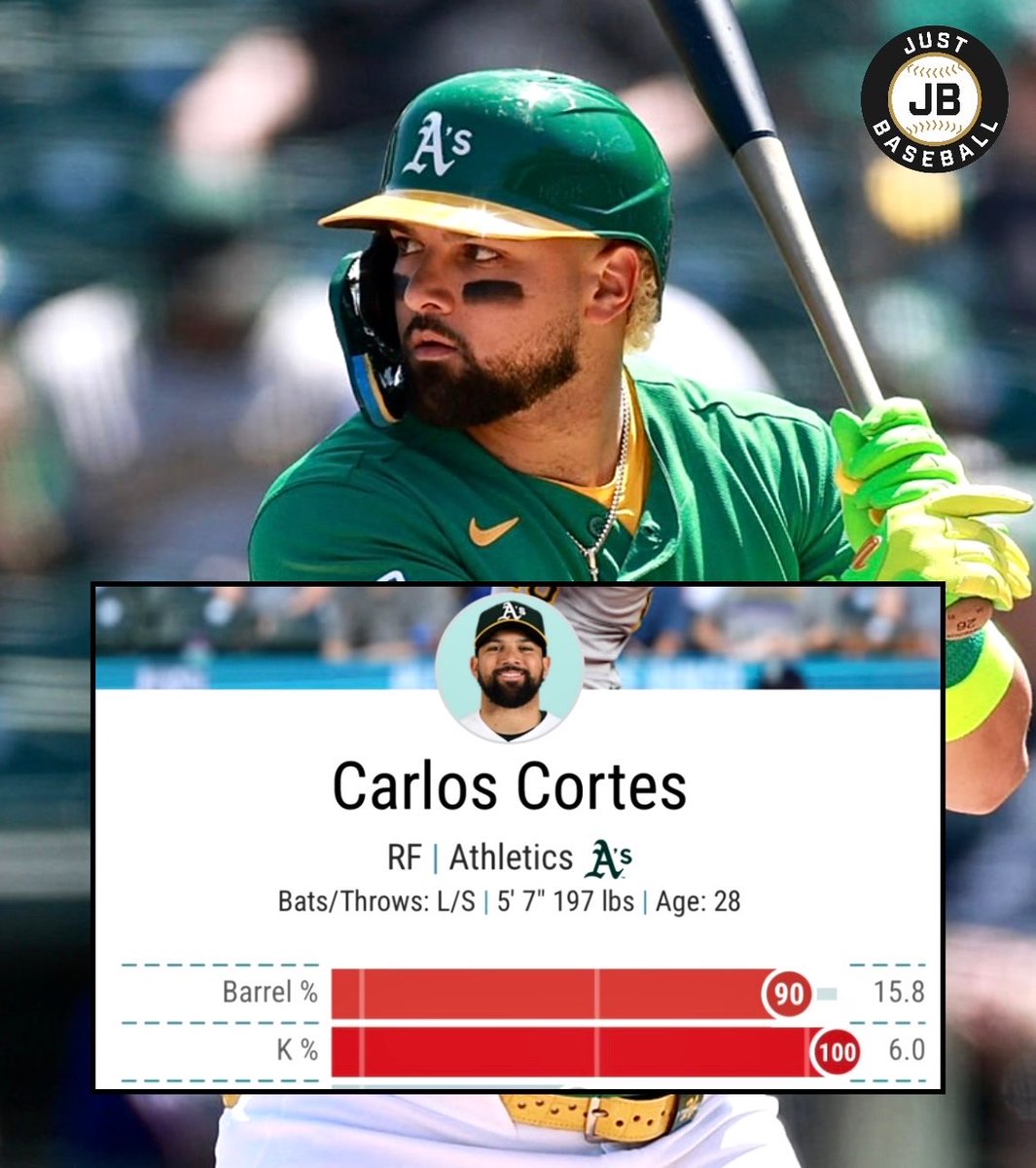 Just Baseball tweet media