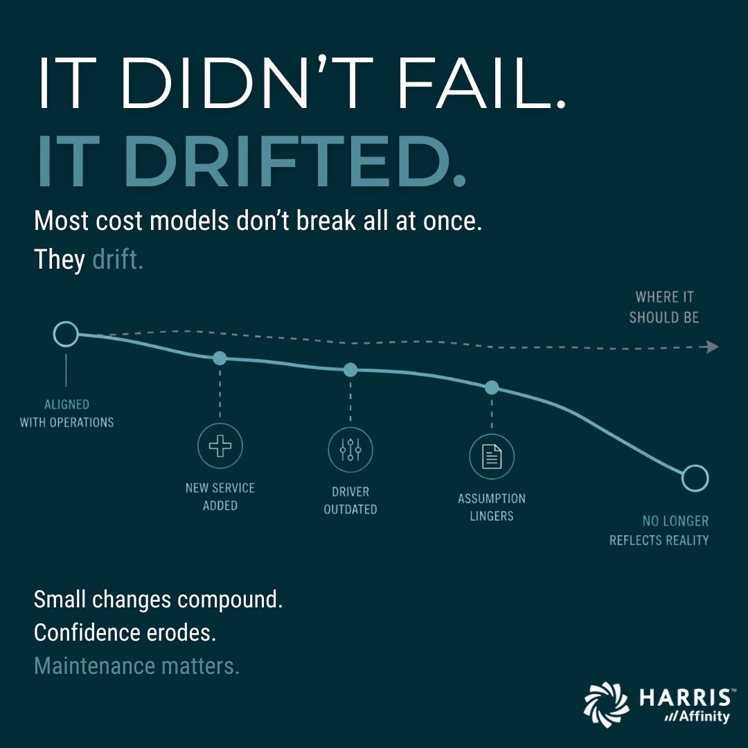 HarrisAffinity's tweet photo. Costing models don’t fail all at once. They drift.

Small gaps in allocations, drivers, and assumptions add up over time — until the model no longer reflects reality.

Maintenance matters.

#HealthcareFinance #CostAccounting #ADS #CostModeling #HealthIT #DataDrivenDecisions https://t.co/ZCcaJwTHRA