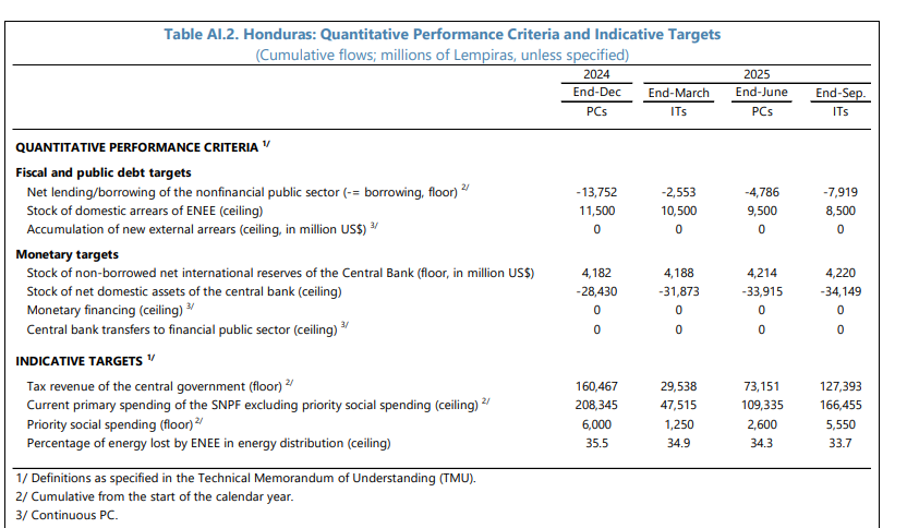 Wilfredo Díaz tweet media