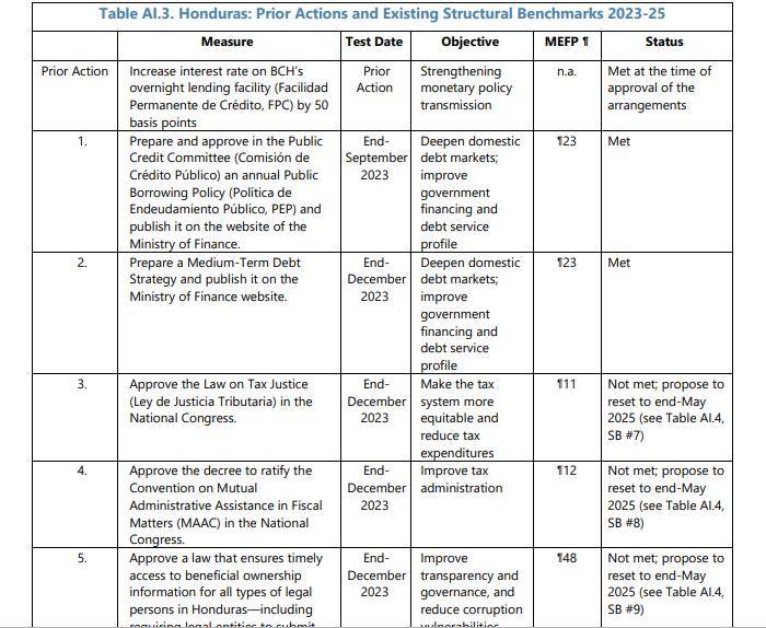 Wilfredo Díaz tweet media