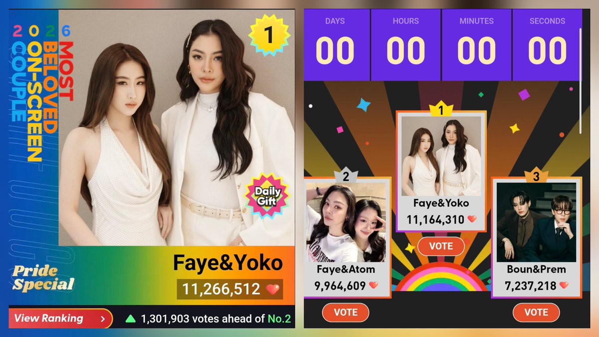 Love always win. Thank you Babebies. Thank you for everything ❤️🙏
🙂‍↔️🙂‍↔️🙂‍↔️🙂‍↔️

#FayeYoko 🙂‍↔️
#YokoApasra‌ 
#FayePeraya