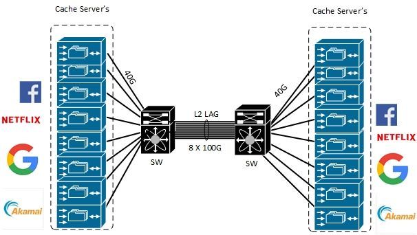 A cache server is a system that stores copies of content closer to the ...