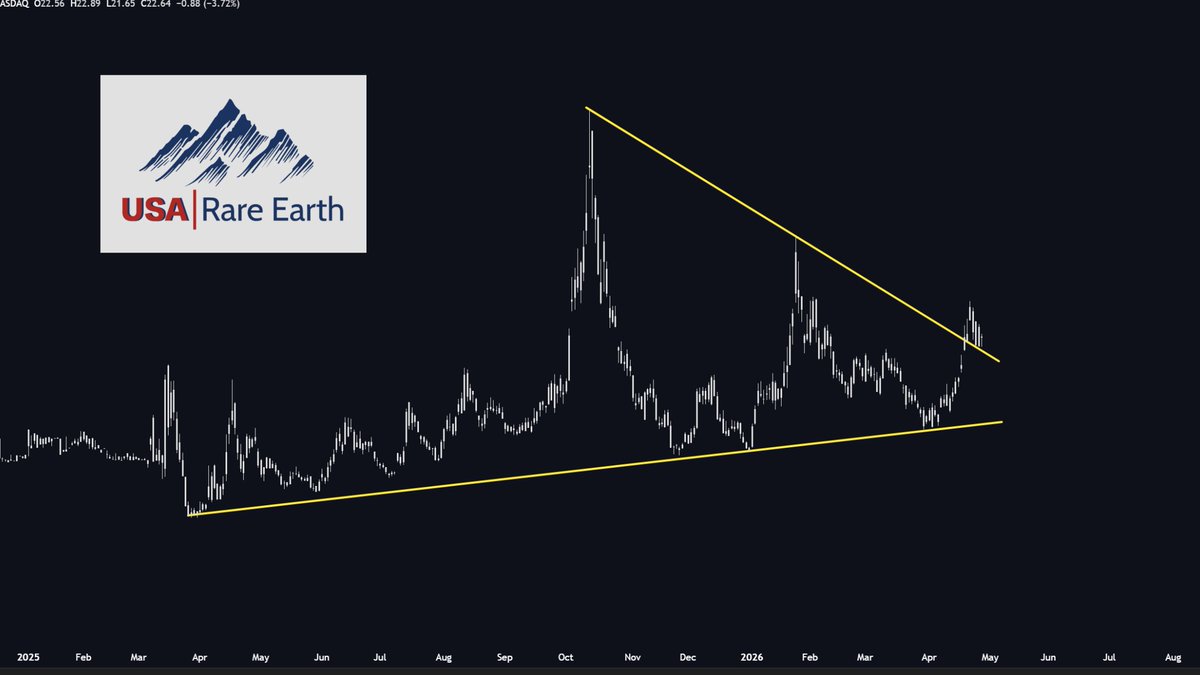 $MP and $USAR are setting up for a massive squeeze.

The US-Government knows exactly which stocks to buy.

Rare earths are becoming increasingly relevant, and the government will spend billions to reduce the heavy dependence on china.

Rare earths literally power everything: