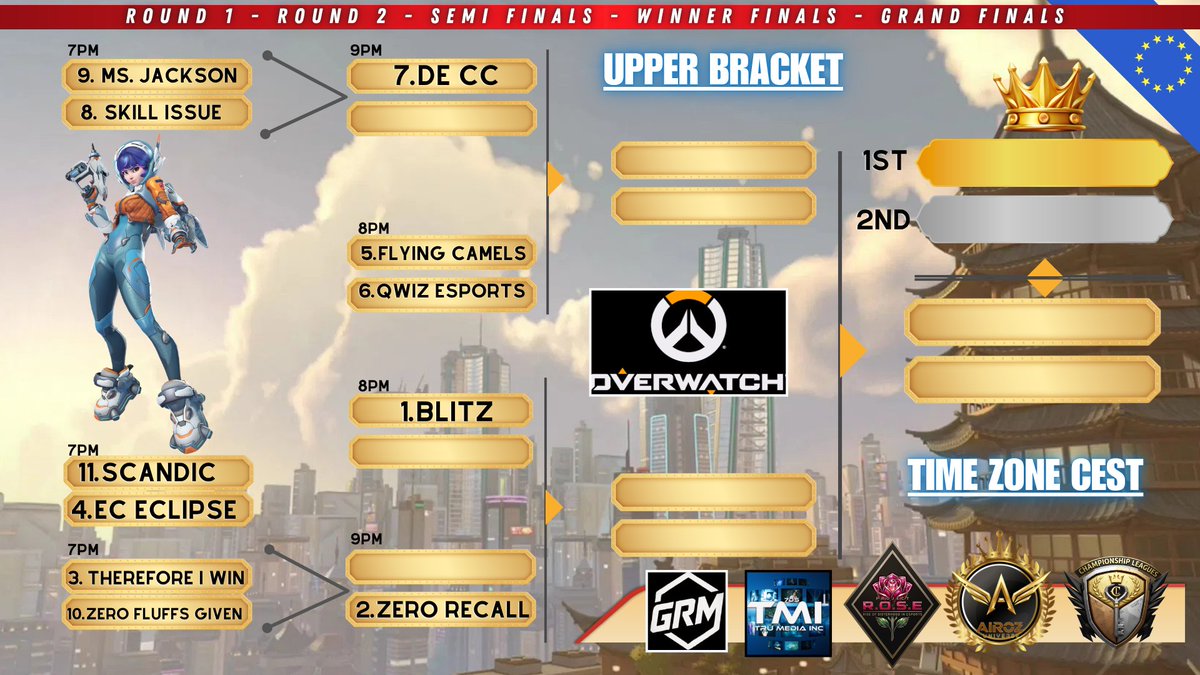 ChampLeagues's tweet photo. 🔴 WE ARE LIVE NOW! 🔴

🎮 EU 🇪🇺 Overwatch – Infinite Madness Tournament Starts Now!! 😈

The action has officially begun—jump in and watch the chaos unfold 🔥

📺 Two Streams Running Running the Tournament!

https://t.co/E9TpV3qmWo

https://t.co/9icmpRgDc2

#Overwatch #InfiniteMadness #LiveNow #Esports @PlayOverwatch @OverwatchEU