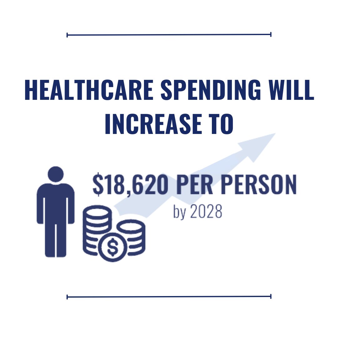 Five50Advisory's tweet photo. This isn’t a “someday” problem - 2028 is right around the corner, and healthcare costs are increasing now. https://t.co/tGRxYnrDmf