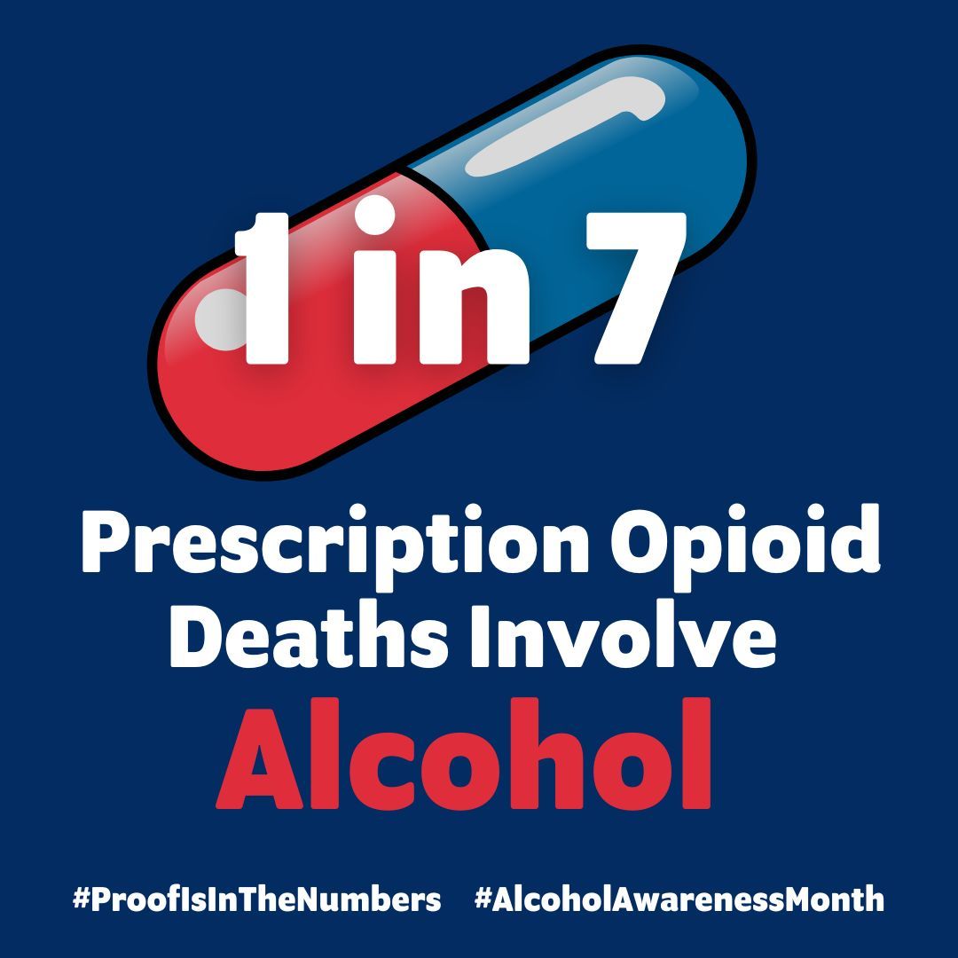 NW_PTTC's tweet photo. More than half of people who misuse prescription opioids also binge drink, and 1 in 7 prescription opioid deaths involve alcohol. States with more alcohol policy safeguards have lower binge drinking rates.
#ProofIsInTheNumbers #AlcSafeguardsSaveLives https://t.co/2CWY3UAhDf