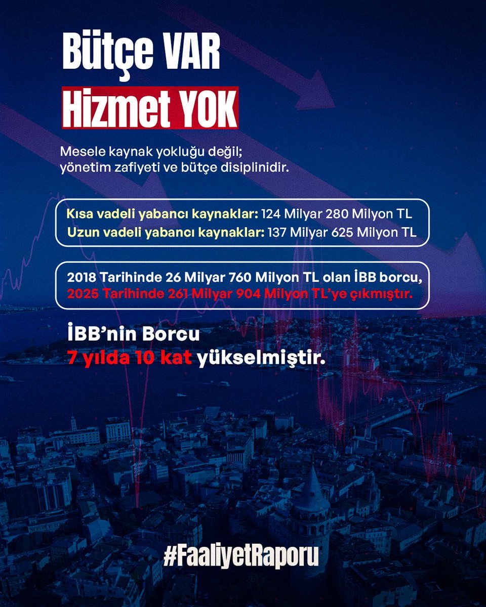 Borçlanmak ihanettir diyerek göreve geldiler. 7 yılda borcu 10 katına çıkardılar. Bu parayı yatırıma değil, konser ve reklamlara harcadılar. #FaaliyetRaporu