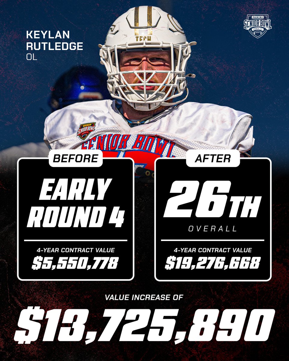 Panini Senior Bowl tweet media