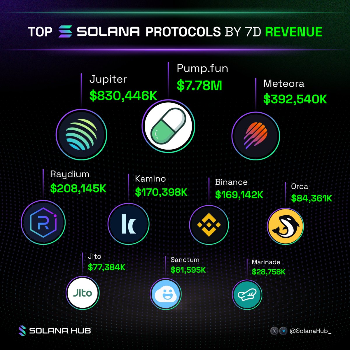 Solana Hub tweet media