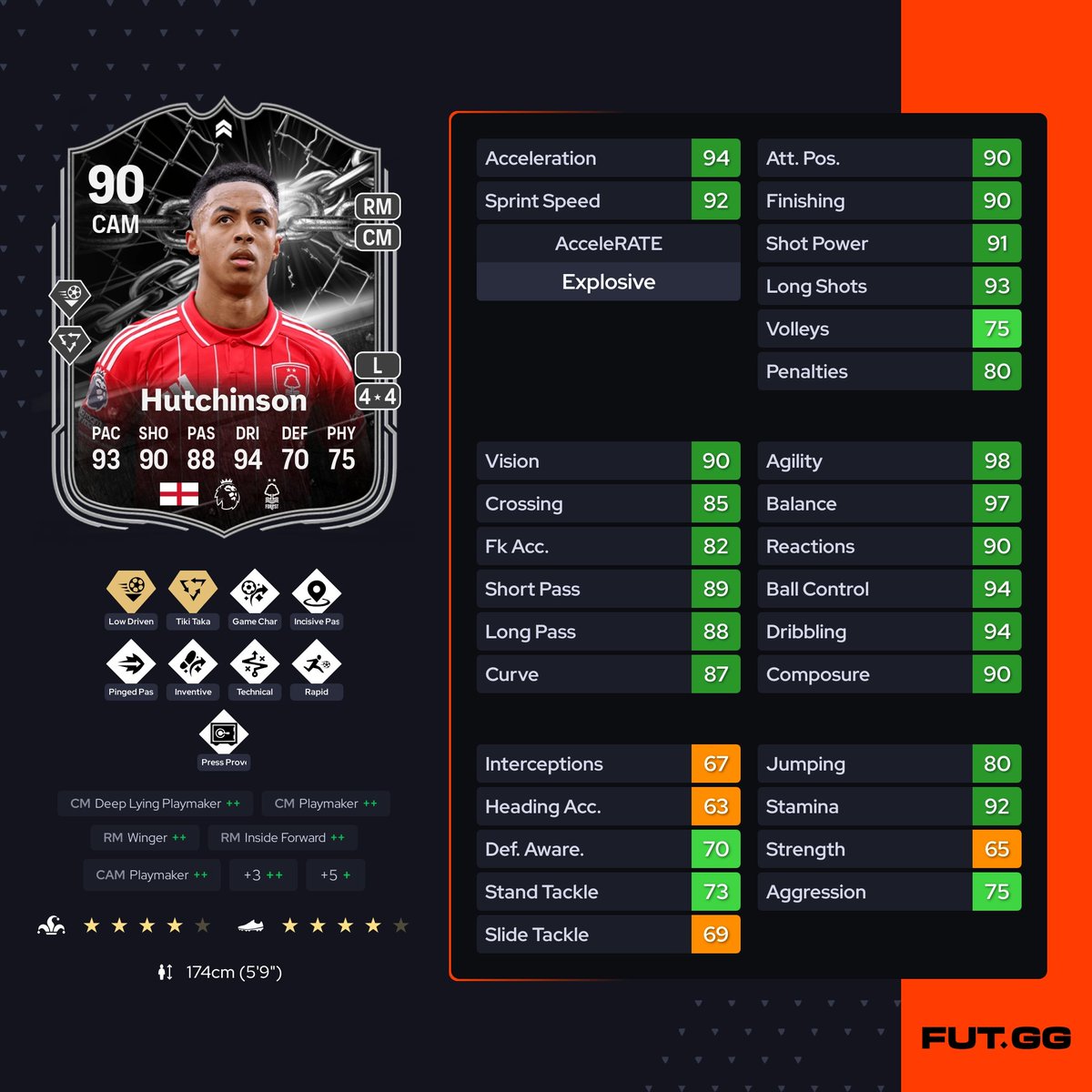 FUT Coin Shop tweet media