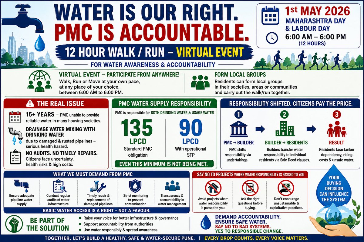 AngolkarDinesh's tweet photo. To mark Maharashtra Day on May 1st, 2026, two awareness initiatives regarding Pune’s water issues will take place:

1. Sakli Uposhan (Chain Fasting): Organized by KHSWA in the Kharadi area.

2. Pune-wide local Community Walk/Run: A peaceful, decentralized event driven by local residents.

We believe that when citizens unite with a common goal, we can successfully secure our city's water resources.

@KhswaPune
@CleanKharadi 
@aaplasurendra 
@sunilkoloti 
@ThePuneMirror 
@timesofindia 
@SakalMediaNews 
@punekarnews