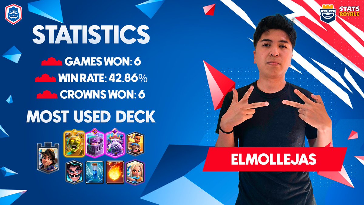 Clash Royale Esports tweet media