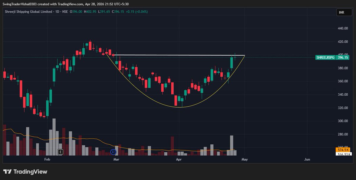 VishalJ31877206's tweet image. #Stock worth tracking in the coming days 👇

1. Shreeji Shipping