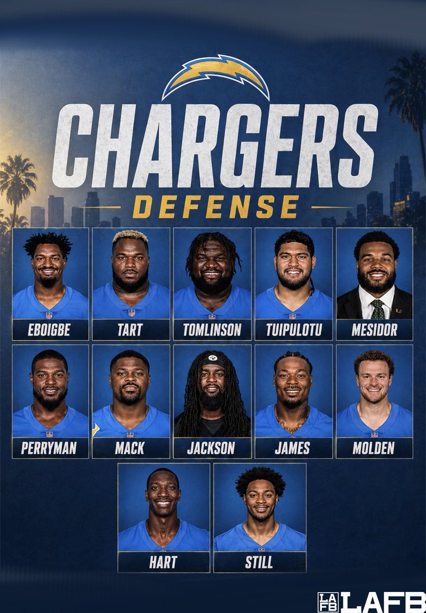 LAFBNetwork's tweet image. Chargers defense got deeper up front, this is where they stand after the draft, is this a championship defense?

#Chargers #BoltUp #NFL #Defense #NFLDraft