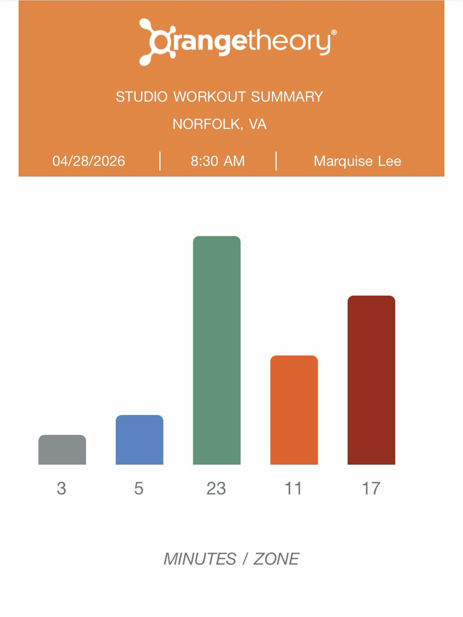 travel_run_lift's tweet image. Warm up run to OTF (.75 miles) 
Orange Everest class (up to 15% incline on the treadmill) 
Pic of my baby boy missing his momma just because. 

Solid start to my Tuesday! How’s your day starting? #tuesday #runner #fitness